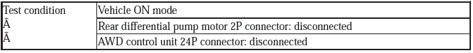 Real Time AWD Control Unit - Diagnostics